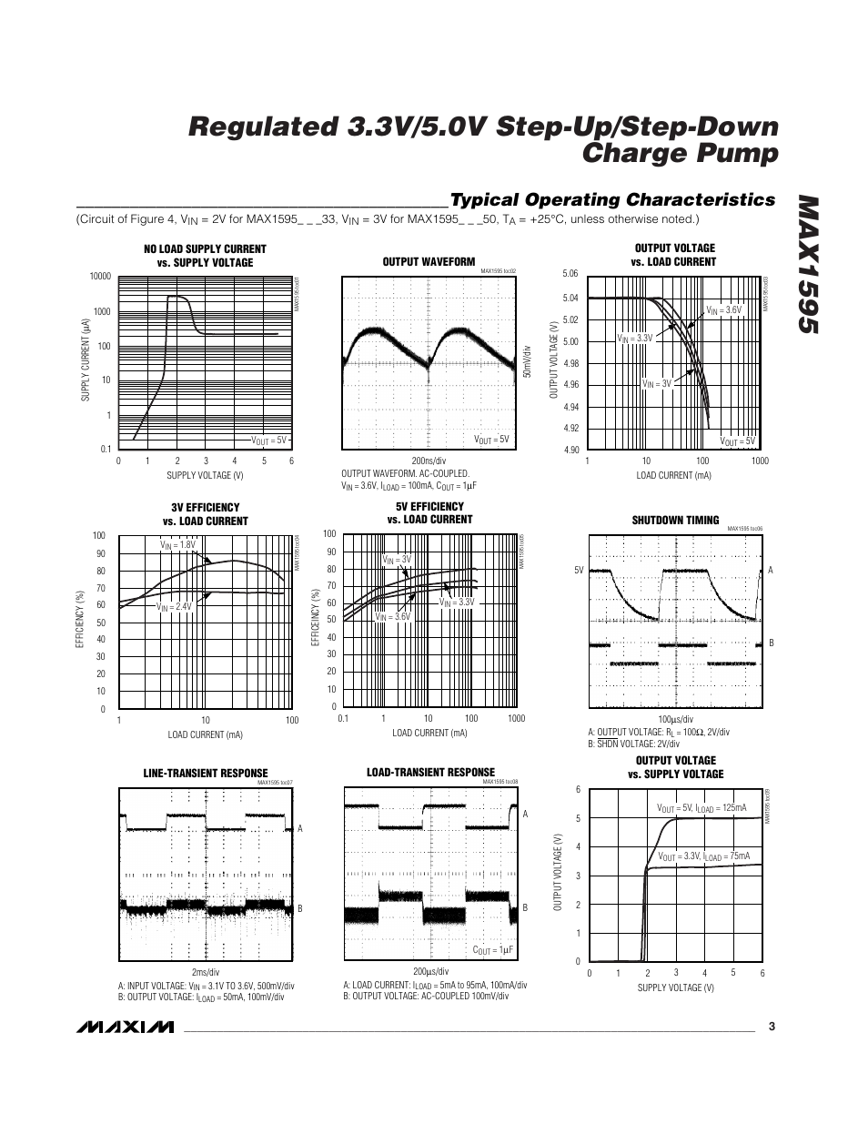 Typical operating characteristics | Rainbow Electronics MAX1595 User Manual | Page 3 / 8