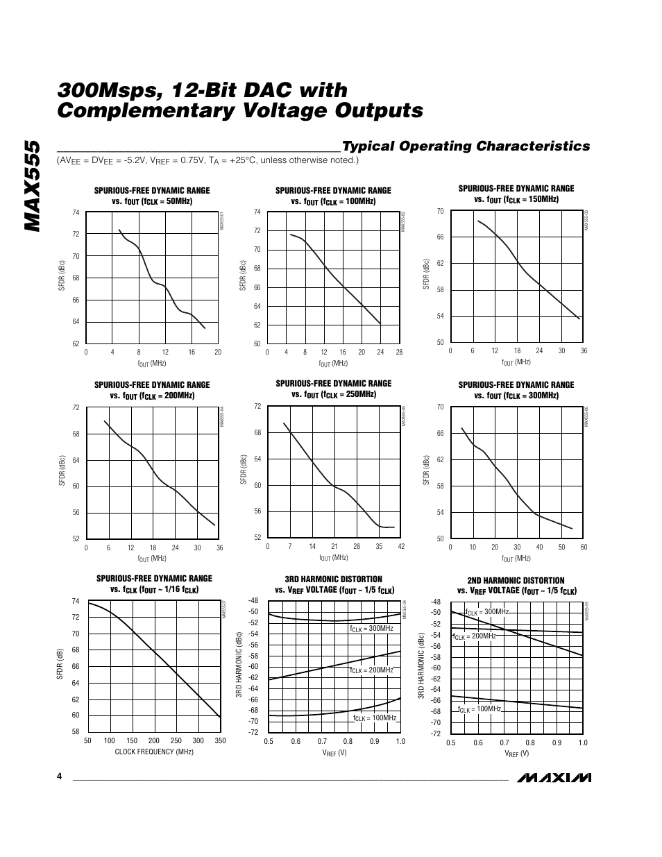 Typical operating characteristics | Rainbow Electronics MAX555 User Manual | Page 4 / 12