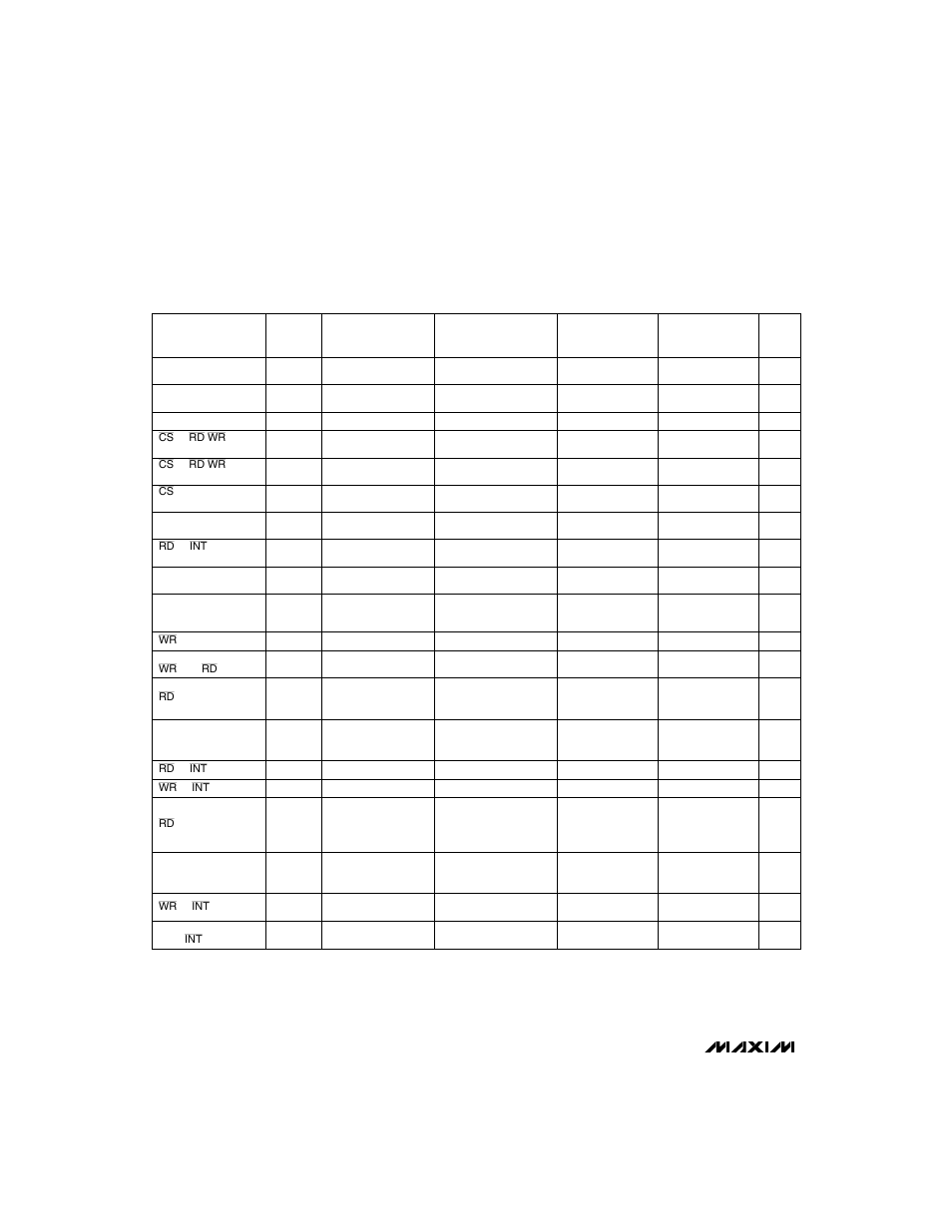 Timing characteristics | Rainbow Electronics MAX152 User Manual | Page 4 / 12