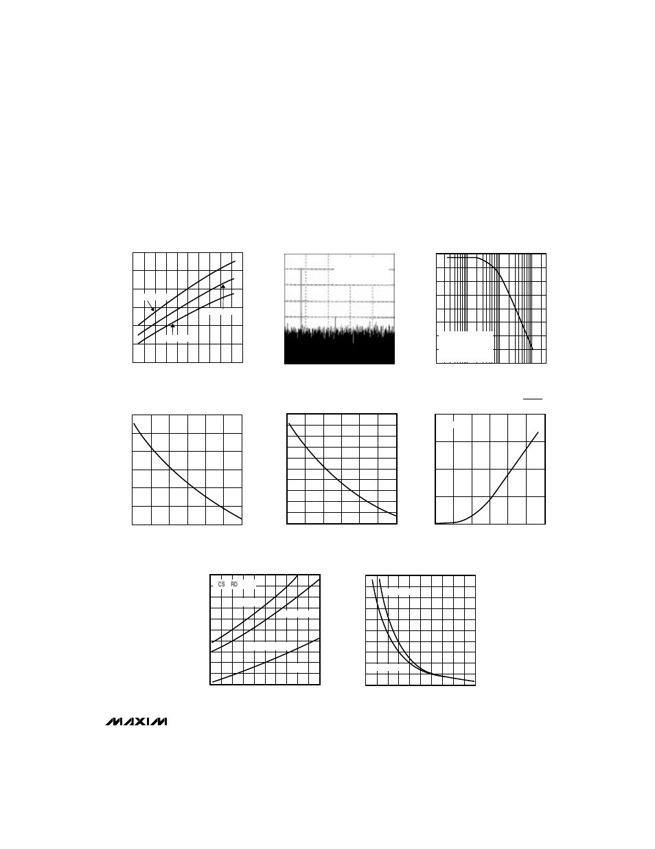 Typical operating characteristics | Rainbow Electronics MAX152 User Manual | Page 5 / 12
