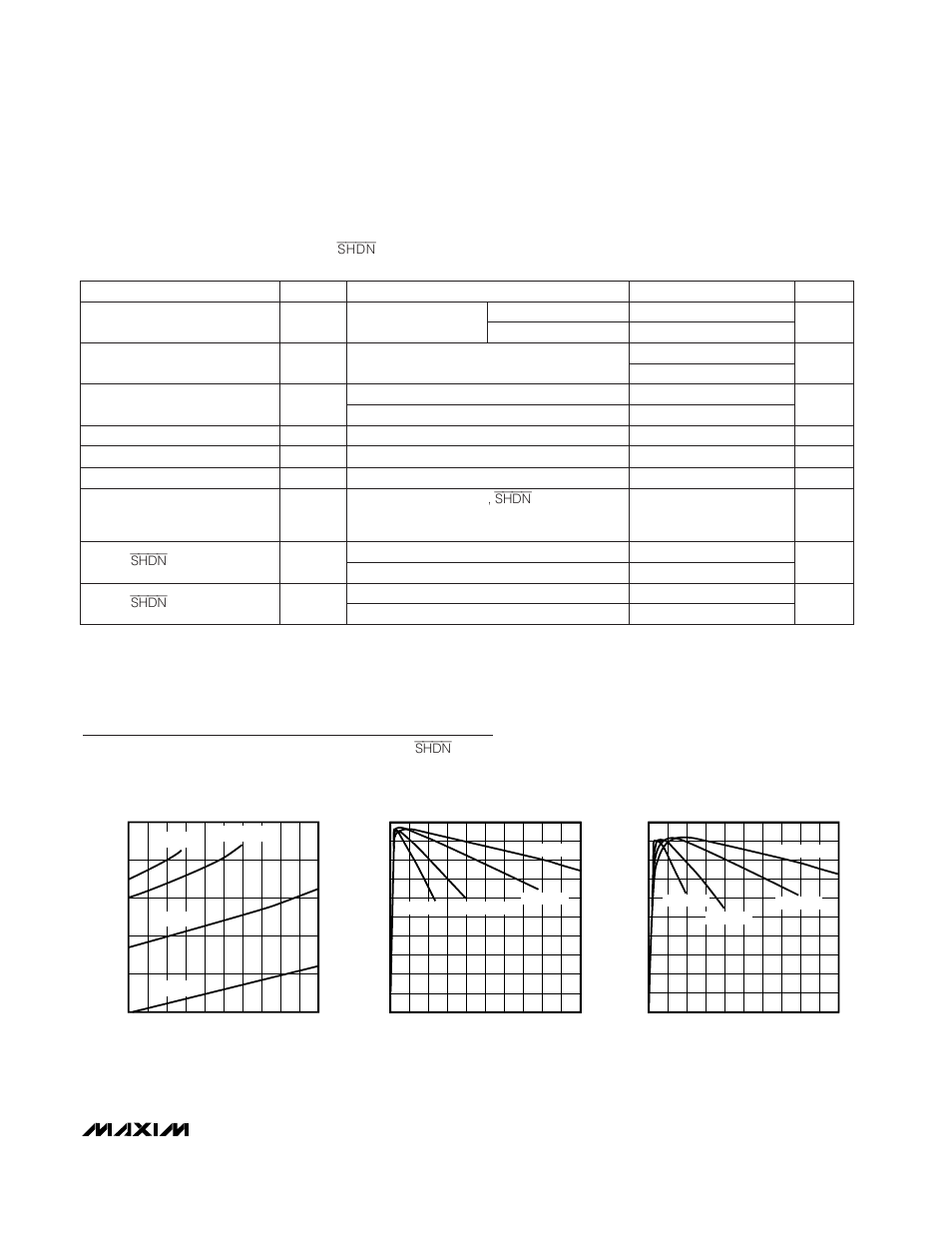 Typical operating characteristics, Electrical characteristics | Rainbow Electronics MAX1721 User Manual | Page 3 / 8