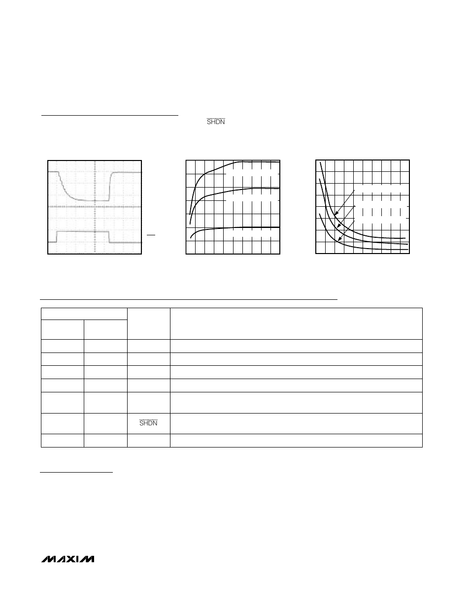 Detailed description, Typical operating characteristics (continued), Pin description | Rainbow Electronics MAX1721 User Manual | Page 5 / 8