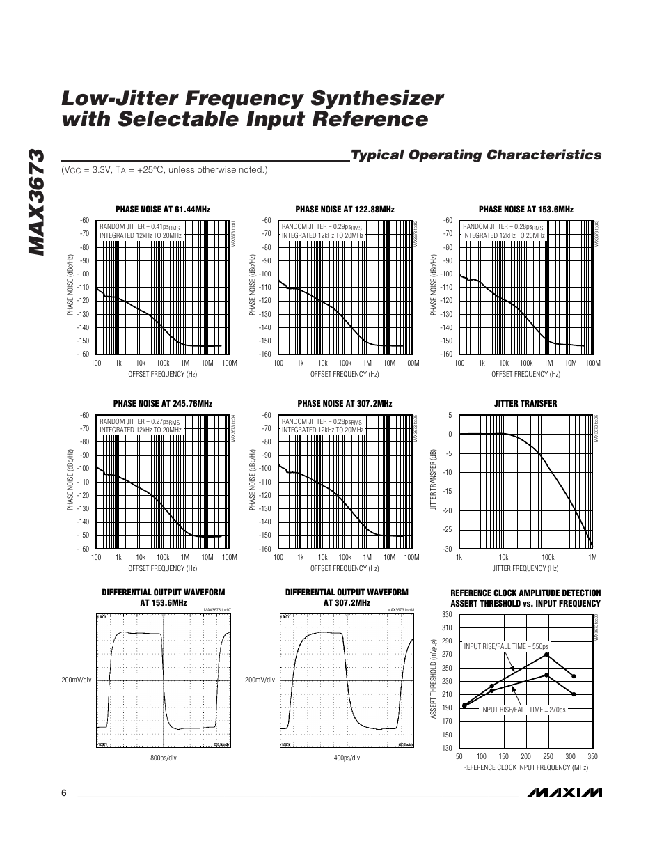 Typical operating characteristics | Rainbow Electronics MAX3673 User Manual | Page 6 / 16