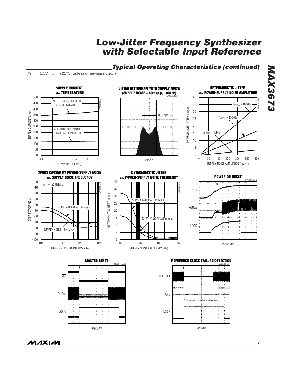 Typical operating characteristics (continued) | Rainbow Electronics MAX3673 User Manual | Page 7 / 16