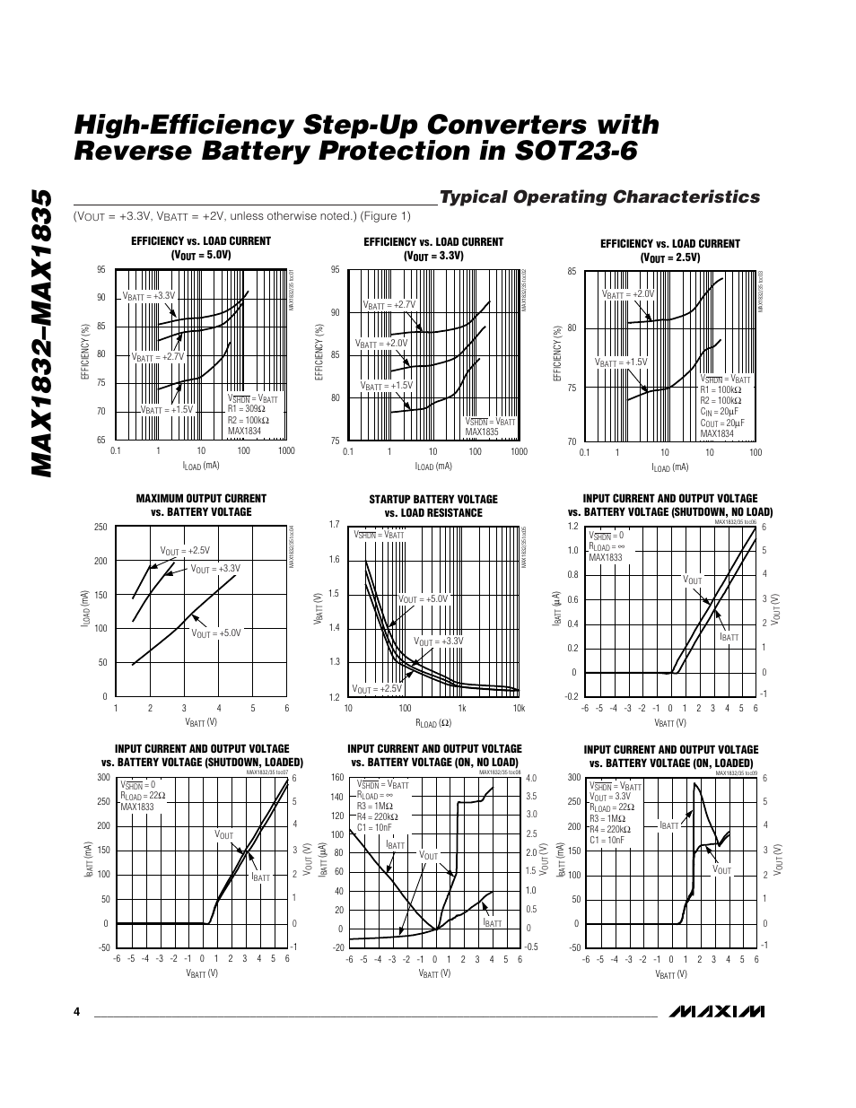 Typical operating characteristics | Rainbow Electronics MAX1835 User Manual | Page 4 / 10