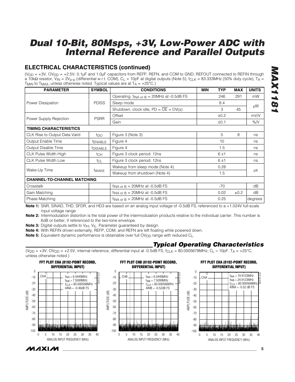 Typical operating characteristics, Electrical characteristics (continued) | Rainbow Electronics MAX1181 User Manual | Page 5 / 19