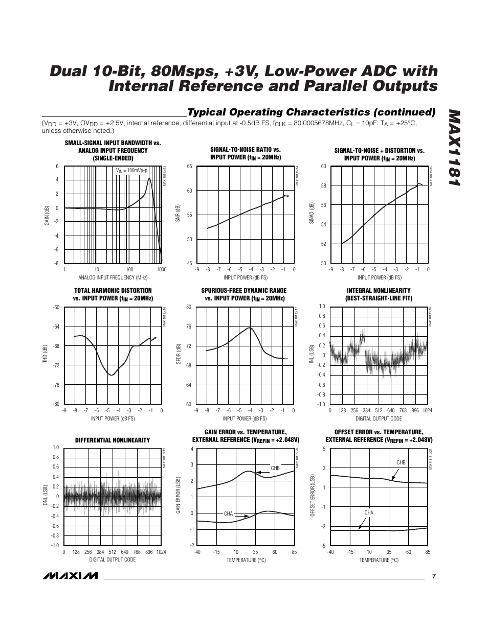 Typical operating characteristics (continued) | Rainbow Electronics MAX1181 User Manual | Page 7 / 19