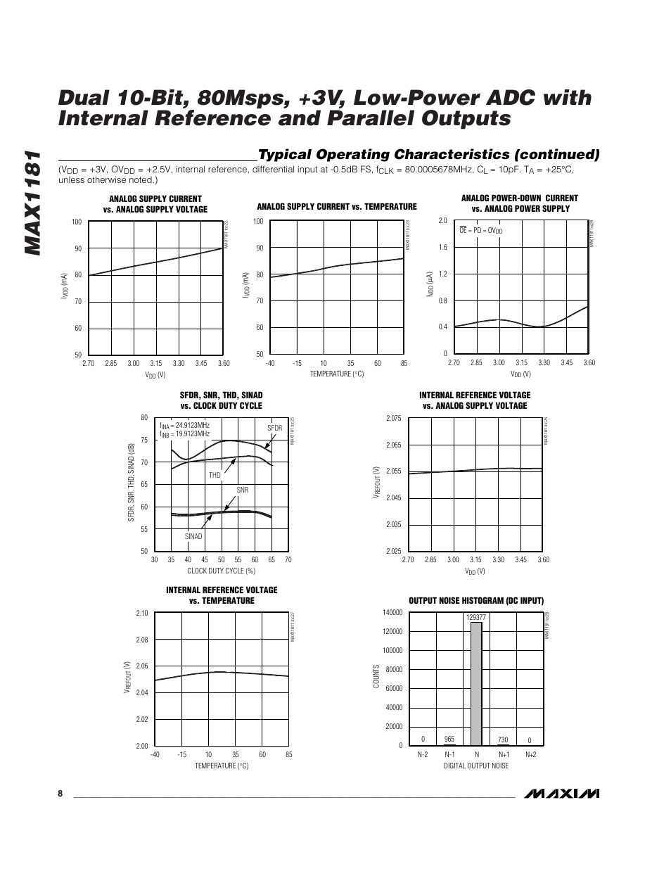 Typical operating characteristics (continued) | Rainbow Electronics MAX1181 User Manual | Page 8 / 19