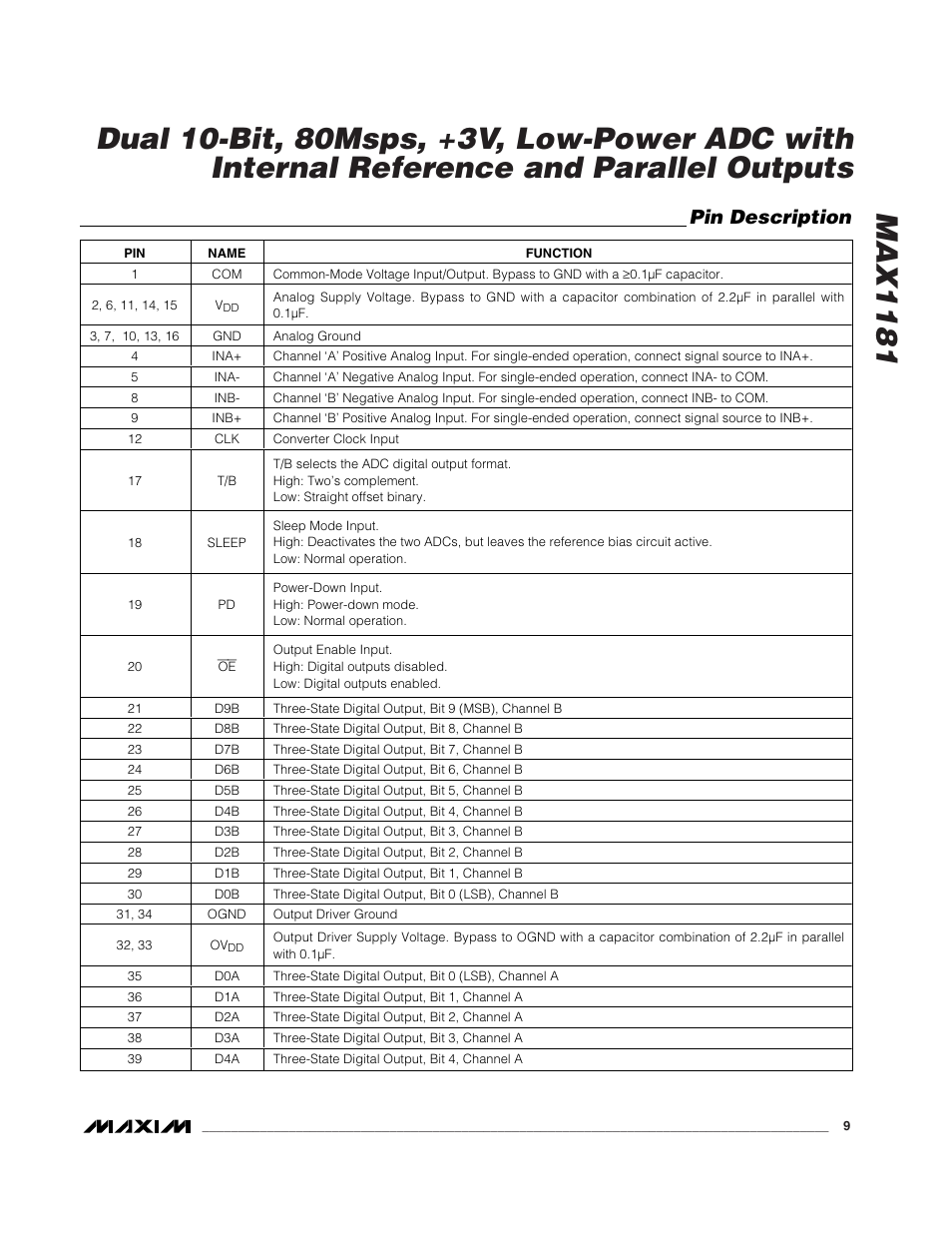 Pin description | Rainbow Electronics MAX1181 User Manual | Page 9 / 19