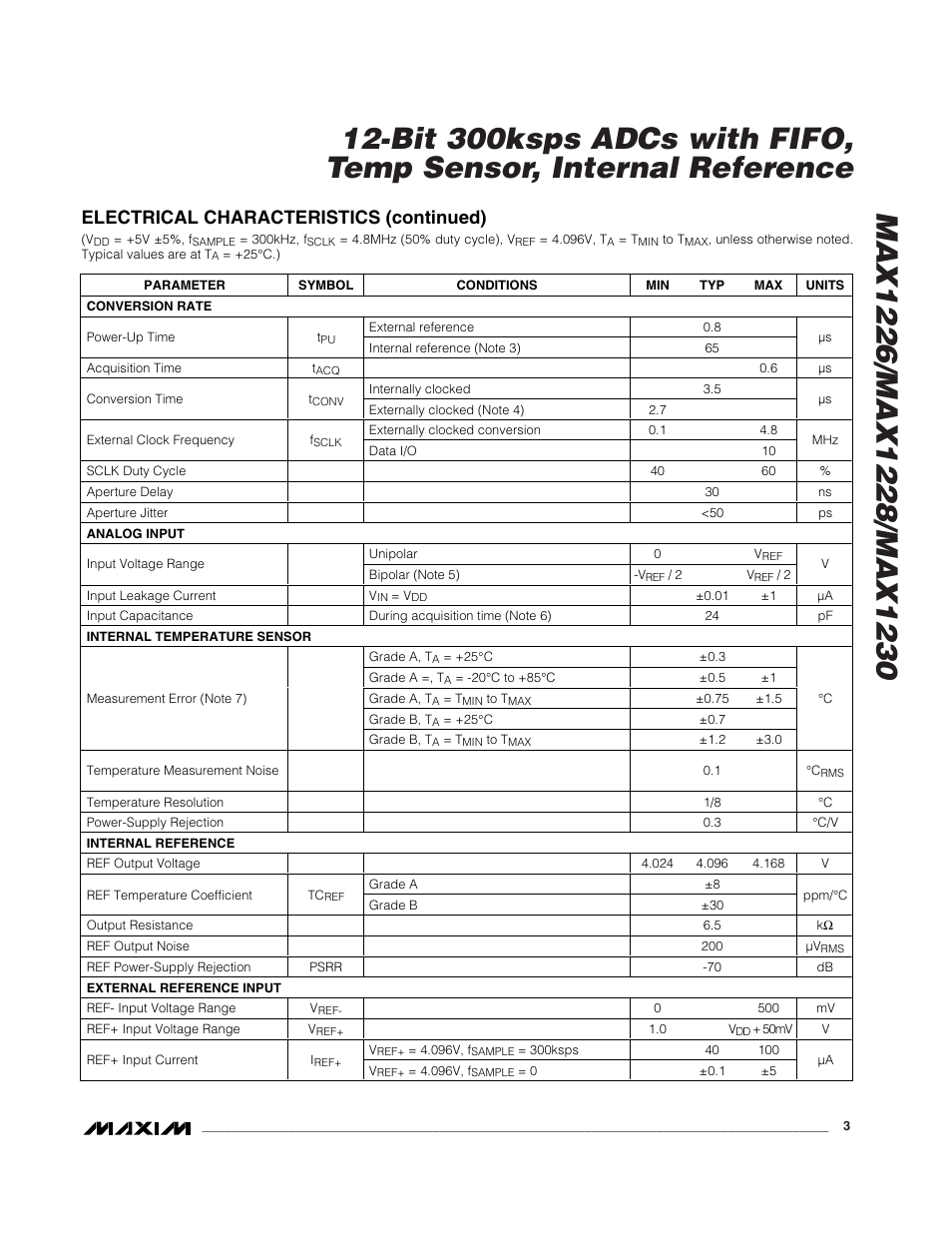 Electrical characteristics (continued) | Rainbow Electronics MAX1230 User Manual | Page 3 / 24