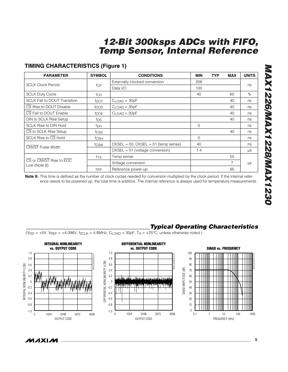 Typical operating characteristics, Timing characteristics (figure 1) | Rainbow Electronics MAX1230 User Manual | Page 5 / 24