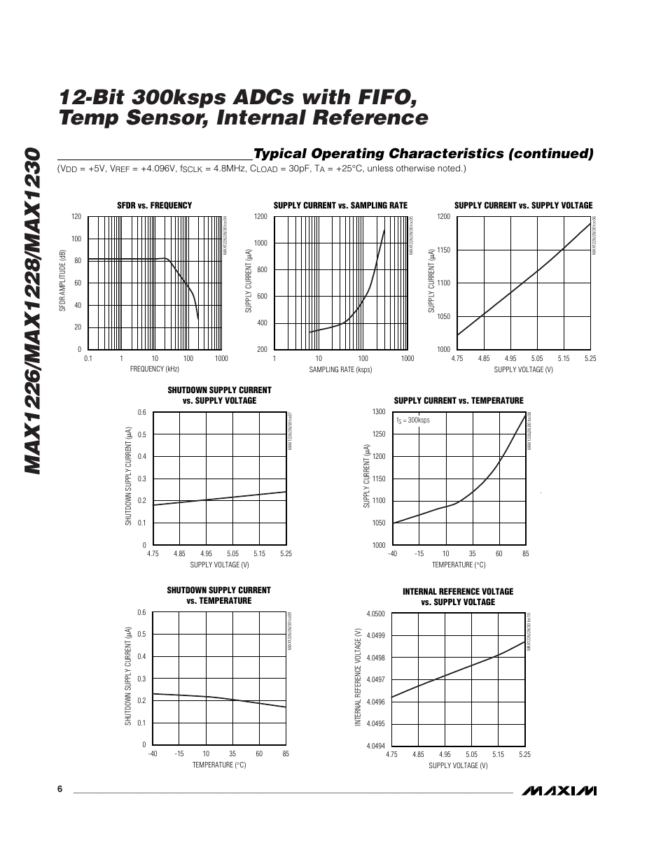 Typical operating characteristics (continued) | Rainbow Electronics MAX1230 User Manual | Page 6 / 24