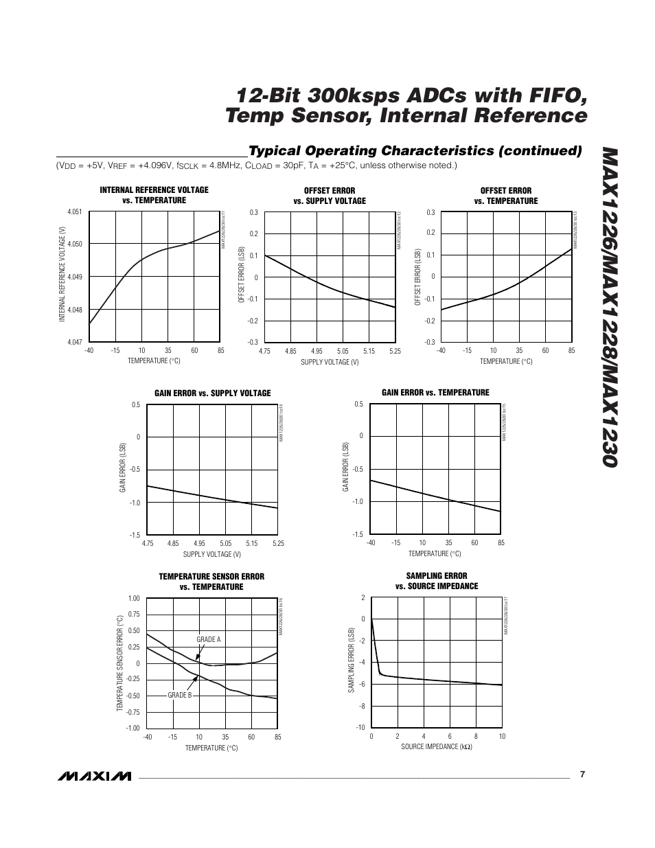Typical operating characteristics (continued) | Rainbow Electronics MAX1230 User Manual | Page 7 / 24