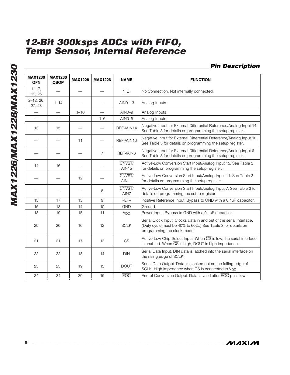 Pin description | Rainbow Electronics MAX1230 User Manual | Page 8 / 24