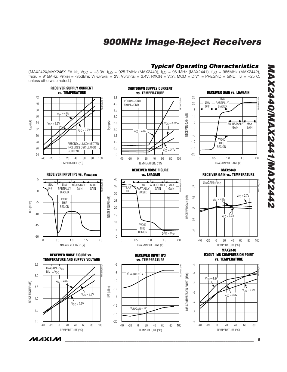 Typical operating characteristics | Rainbow Electronics MAX2442 User Manual | Page 5 / 12