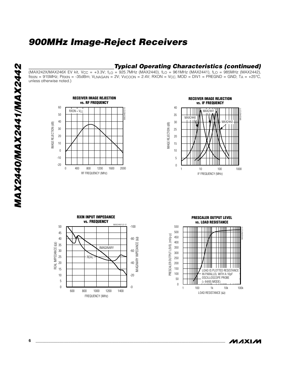Typical operating characteristics (continued) | Rainbow Electronics MAX2442 User Manual | Page 6 / 12