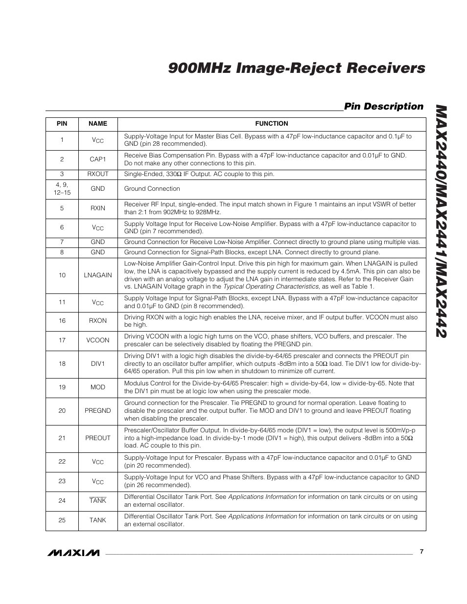 Pin description | Rainbow Electronics MAX2442 User Manual | Page 7 / 12