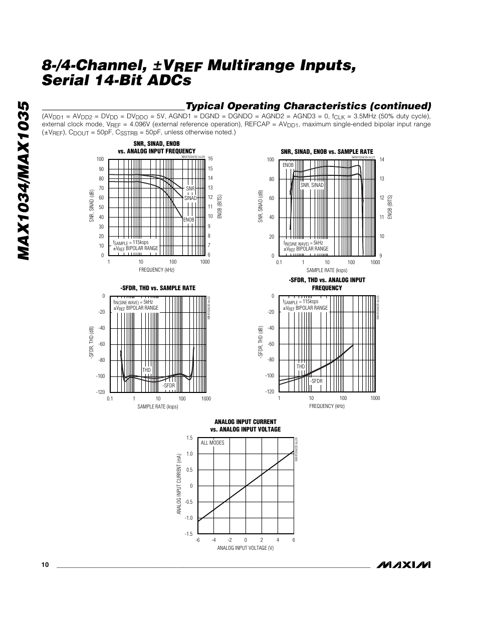 Multirange inputs, serial 14-bit adcs, Typical operating characteristics (continued) | Rainbow Electronics MAX1035 User Manual | Page 10 / 31
