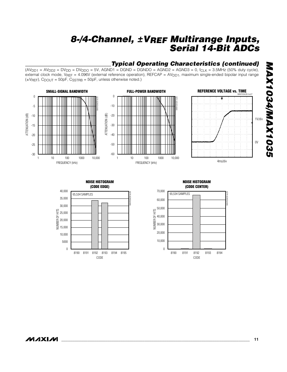 Multirange inputs, serial 14-bit adcs, Typical operating characteristics (continued) | Rainbow Electronics MAX1035 User Manual | Page 11 / 31