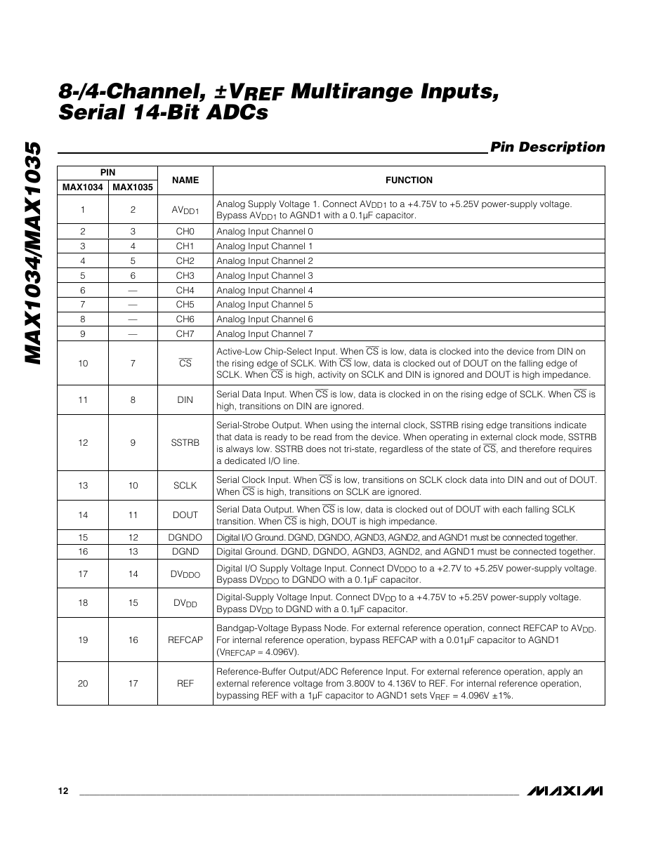 Multirange inputs, serial 14-bit adcs, Pin description | Rainbow Electronics MAX1035 User Manual | Page 12 / 31