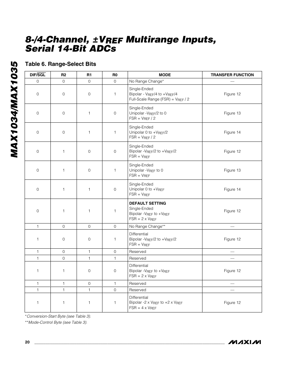 Multirange inputs, serial 14-bit adcs, Table 6. range-select bits | Rainbow Electronics MAX1035 User Manual | Page 20 / 31