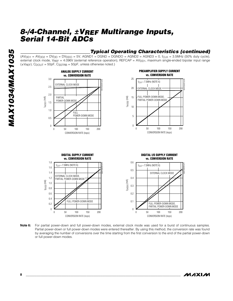 Multirange inputs, serial 14-bit adcs, Typical operating characteristics (continued) | Rainbow Electronics MAX1035 User Manual | Page 8 / 31