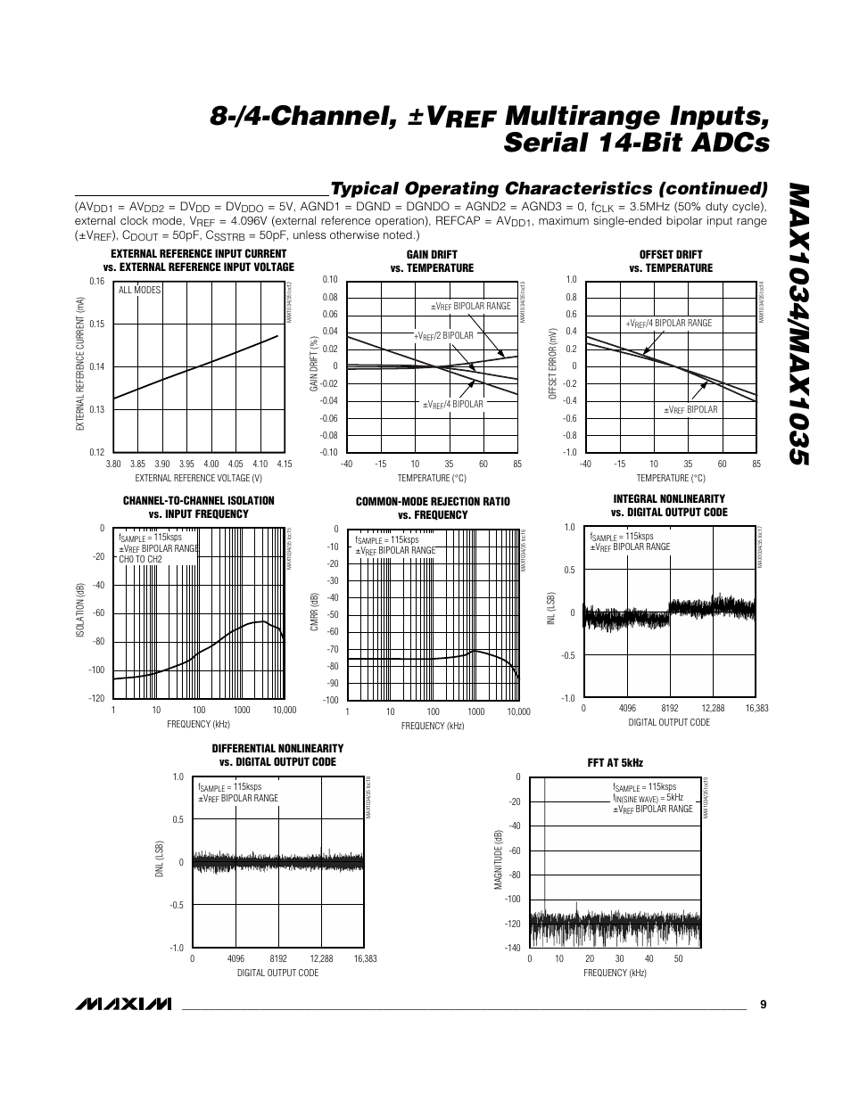 Multirange inputs, serial 14-bit adcs, Typical operating characteristics (continued) | Rainbow Electronics MAX1035 User Manual | Page 9 / 31