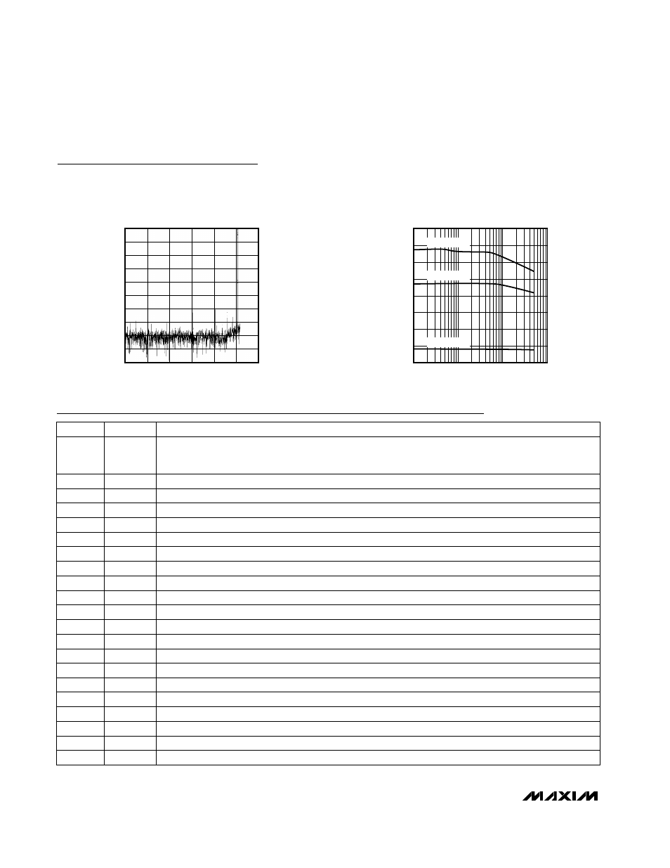 Typical operating characteristics (continued), Pin description | Rainbow Electronics MAX1205 User Manual | Page 6 / 12