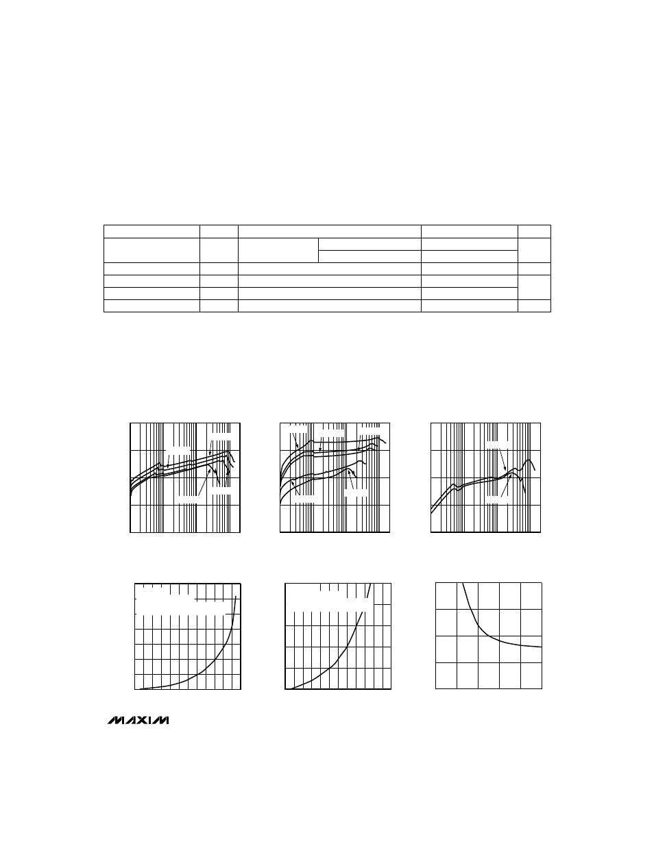 Typical operating characteristics, Electrical characteristics (continued) | Rainbow Electronics MAX608 User Manual | Page 3 / 12