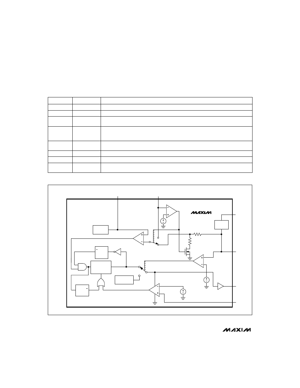 Pin description | Rainbow Electronics MAX608 User Manual | Page 6 / 12