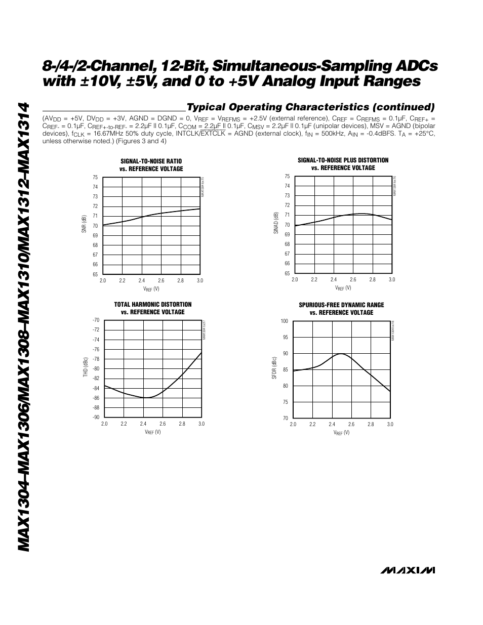 Typical operating characteristics (continued) | Rainbow Electronics MAX1314 User Manual | Page 10 / 36
