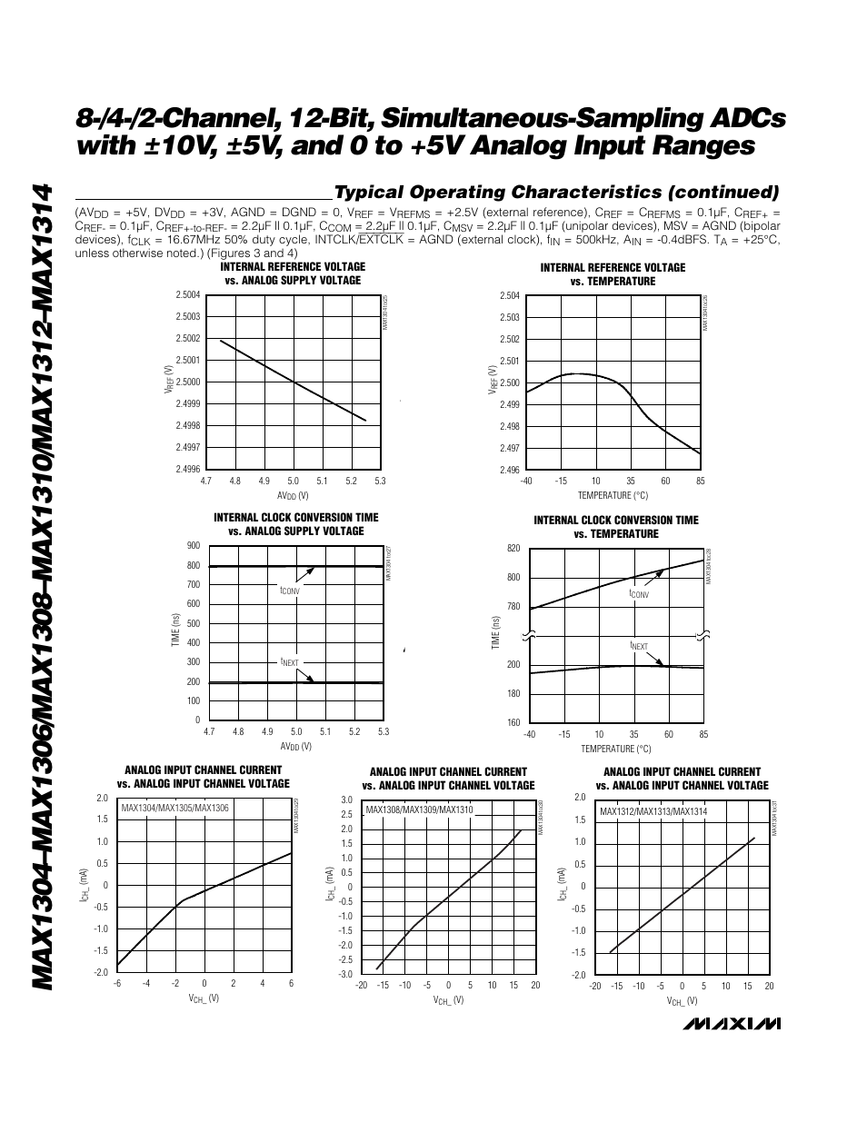 Typical operating characteristics (continued) | Rainbow Electronics MAX1314 User Manual | Page 12 / 36