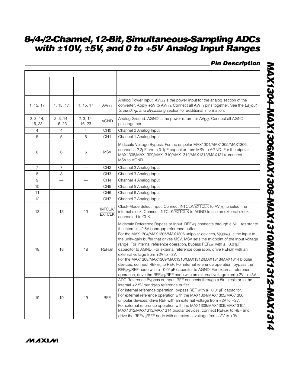 Pin description | Rainbow Electronics MAX1314 User Manual | Page 13 / 36