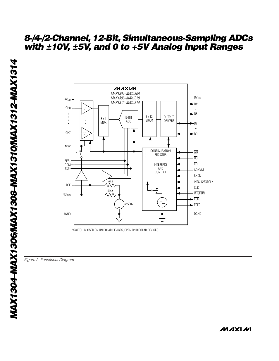 Rainbow Electronics MAX1314 User Manual | Page 16 / 36
