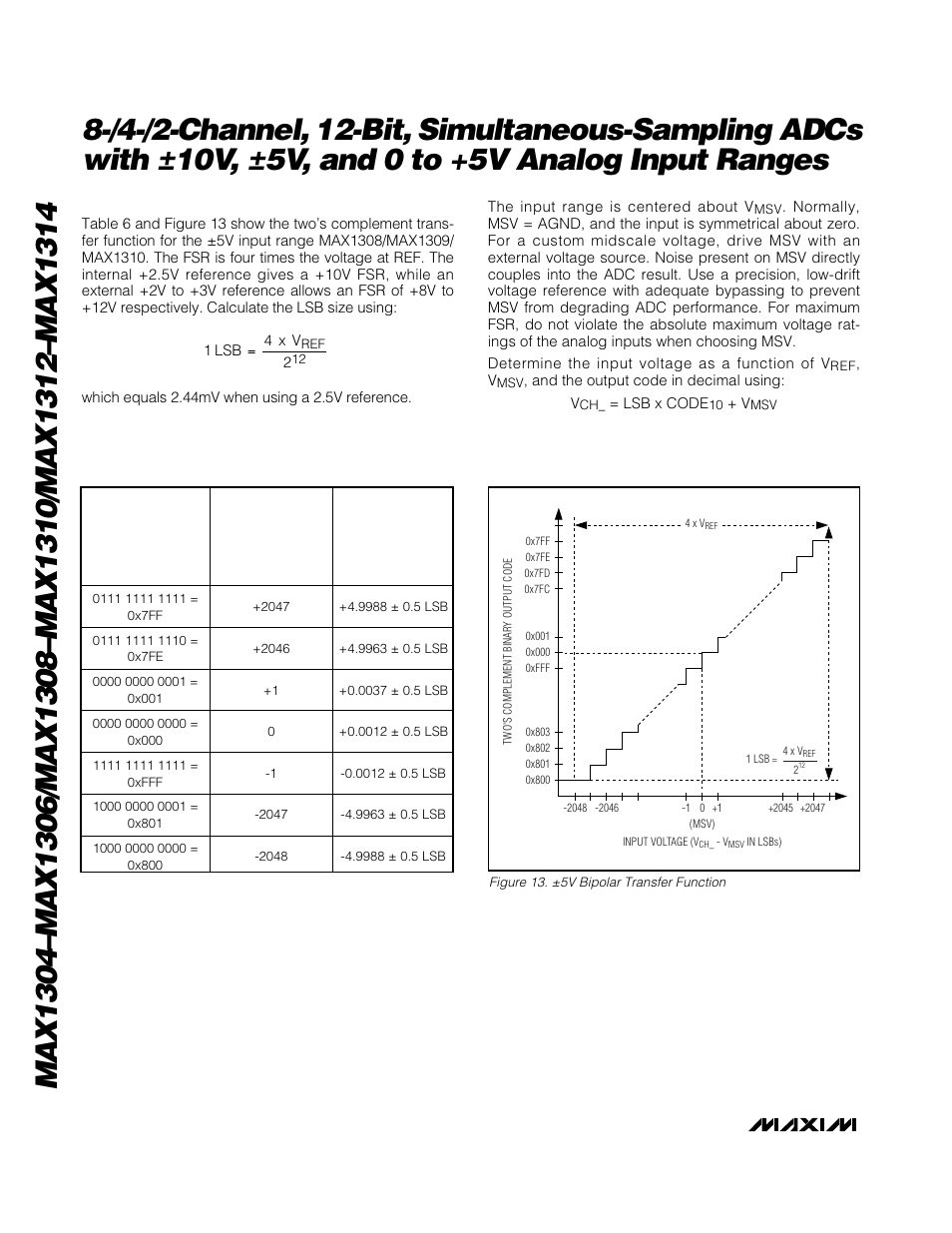 Table 6. ±5v bipolar code table | Rainbow Electronics MAX1314 User Manual | Page 28 / 36