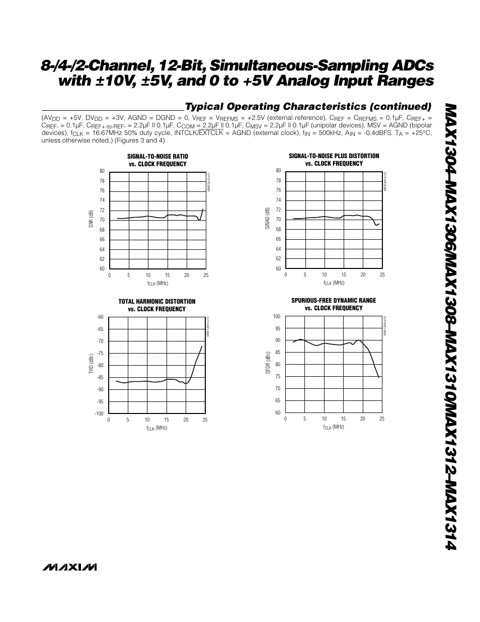 Typical operating characteristics (continued) | Rainbow Electronics MAX1314 User Manual | Page 9 / 36