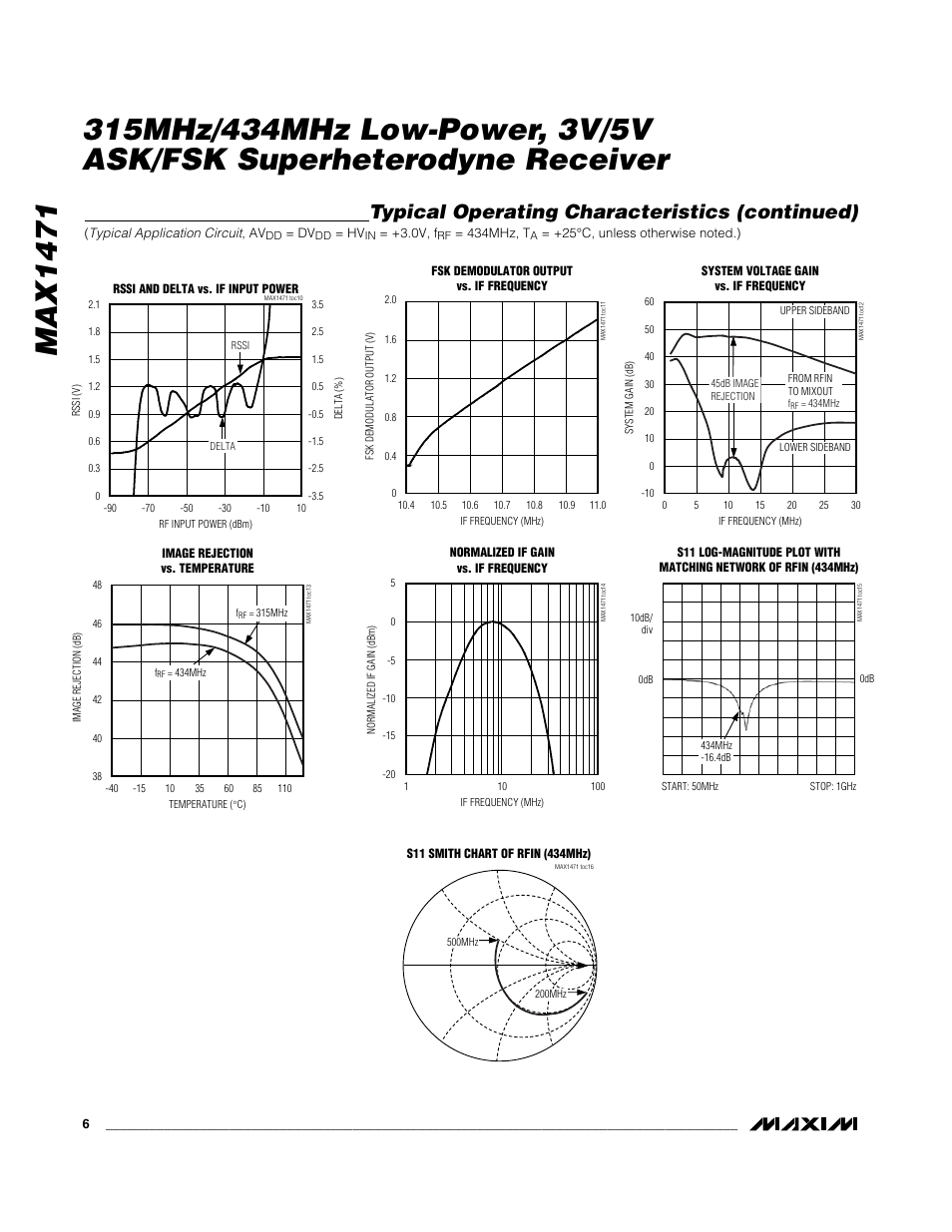 Typical operating characteristics (continued) | Rainbow Electronics MAX1471 User Manual | Page 6 / 26