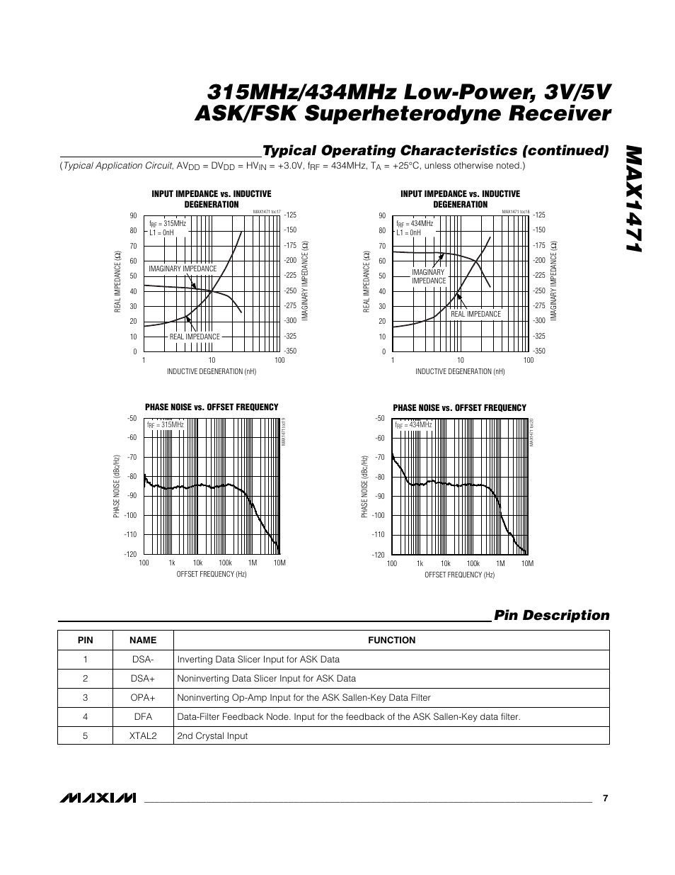 Typical operating characteristics (continued), Pin description | Rainbow Electronics MAX1471 User Manual | Page 7 / 26