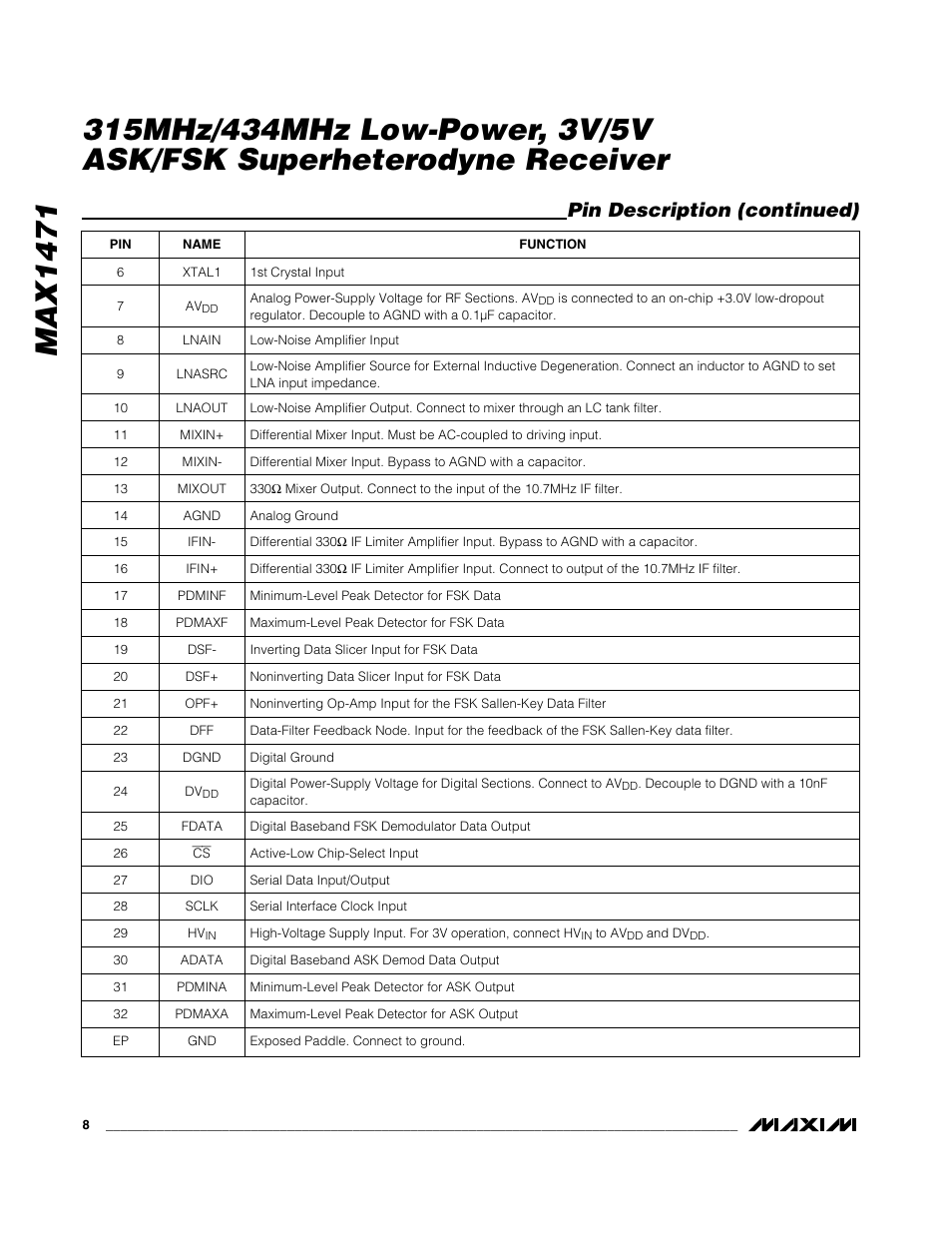 Pin description (continued) | Rainbow Electronics MAX1471 User Manual | Page 8 / 26