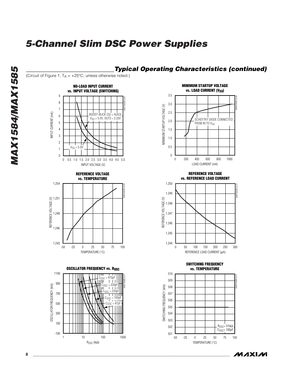 Typical operating characteristics (continued) | Rainbow Electronics MAX1585 User Manual | Page 8 / 29