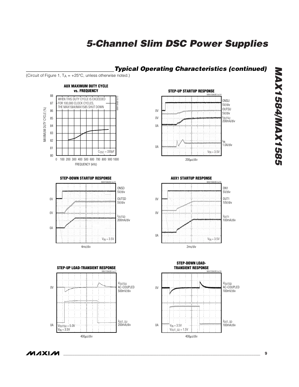 Typical operating characteristics (continued) | Rainbow Electronics MAX1585 User Manual | Page 9 / 29