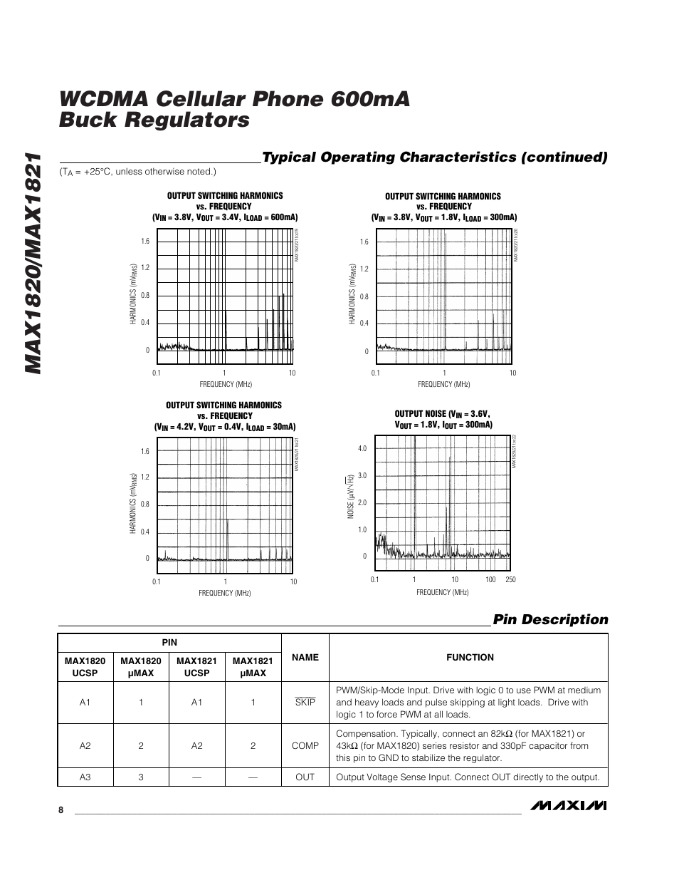 Pin description, Typical operating characteristics (continued) | Rainbow Electronics MAX1821 User Manual | Page 8 / 18