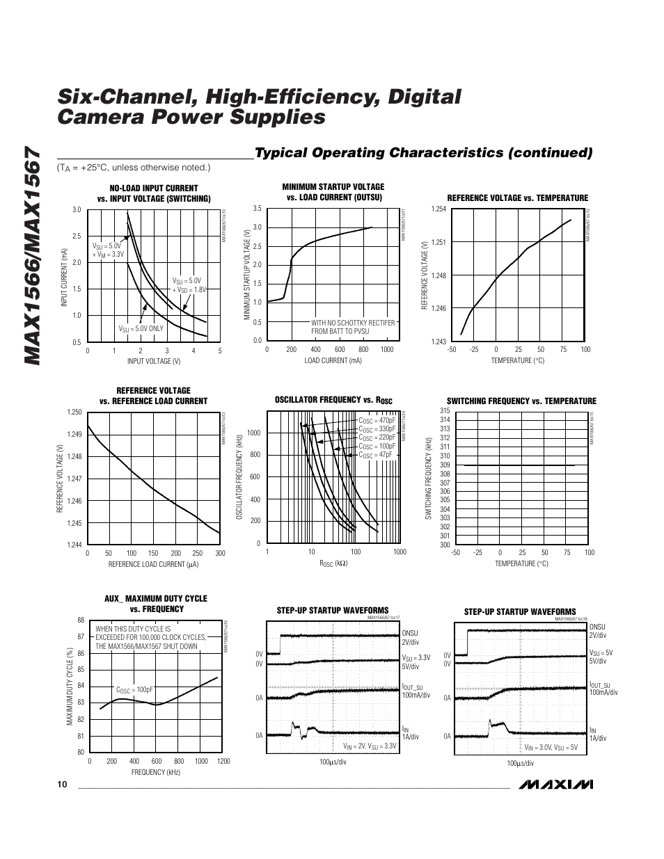 Typical operating characteristics (continued) | Rainbow Electronics MAX1567 User Manual | Page 10 / 35