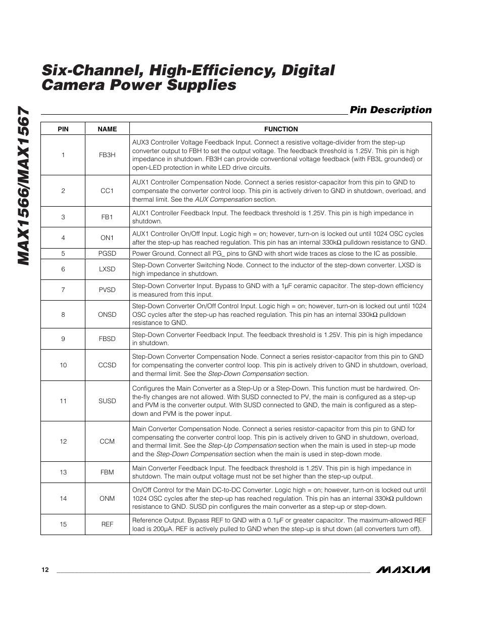 Pin description | Rainbow Electronics MAX1567 User Manual | Page 12 / 35