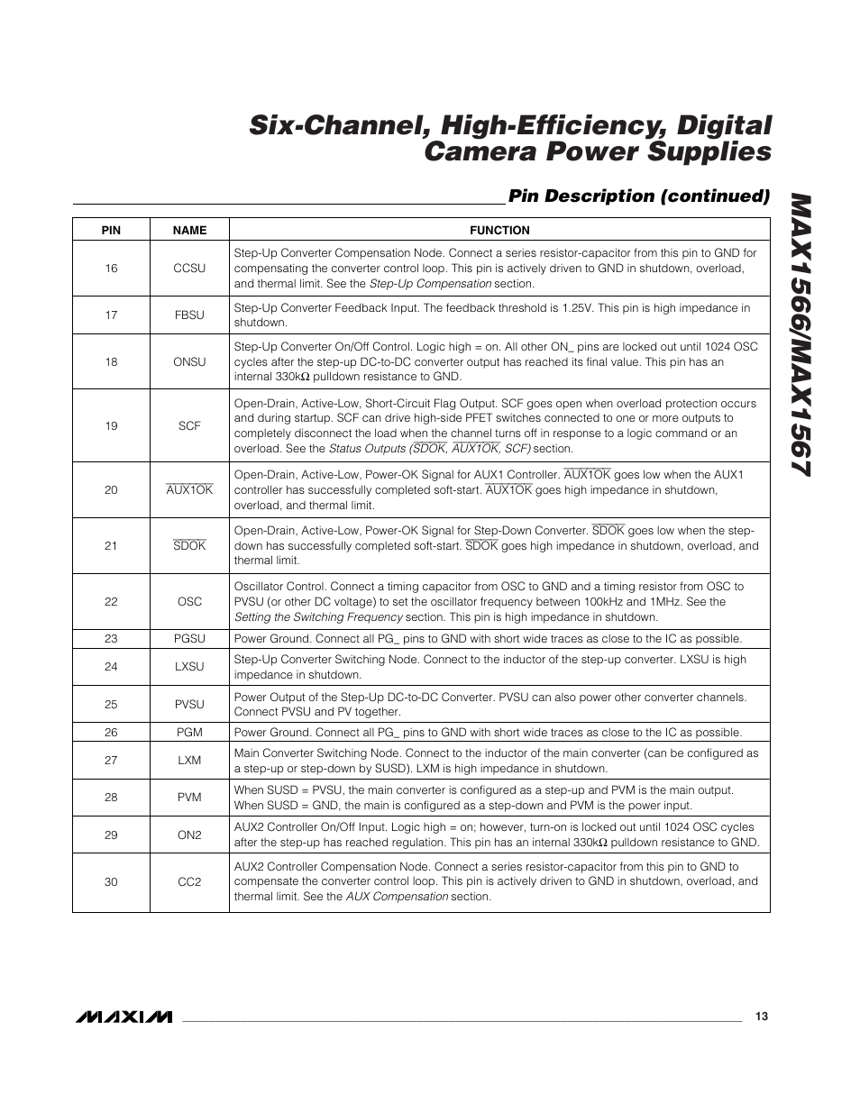 Pin description (continued) | Rainbow Electronics MAX1567 User Manual | Page 13 / 35