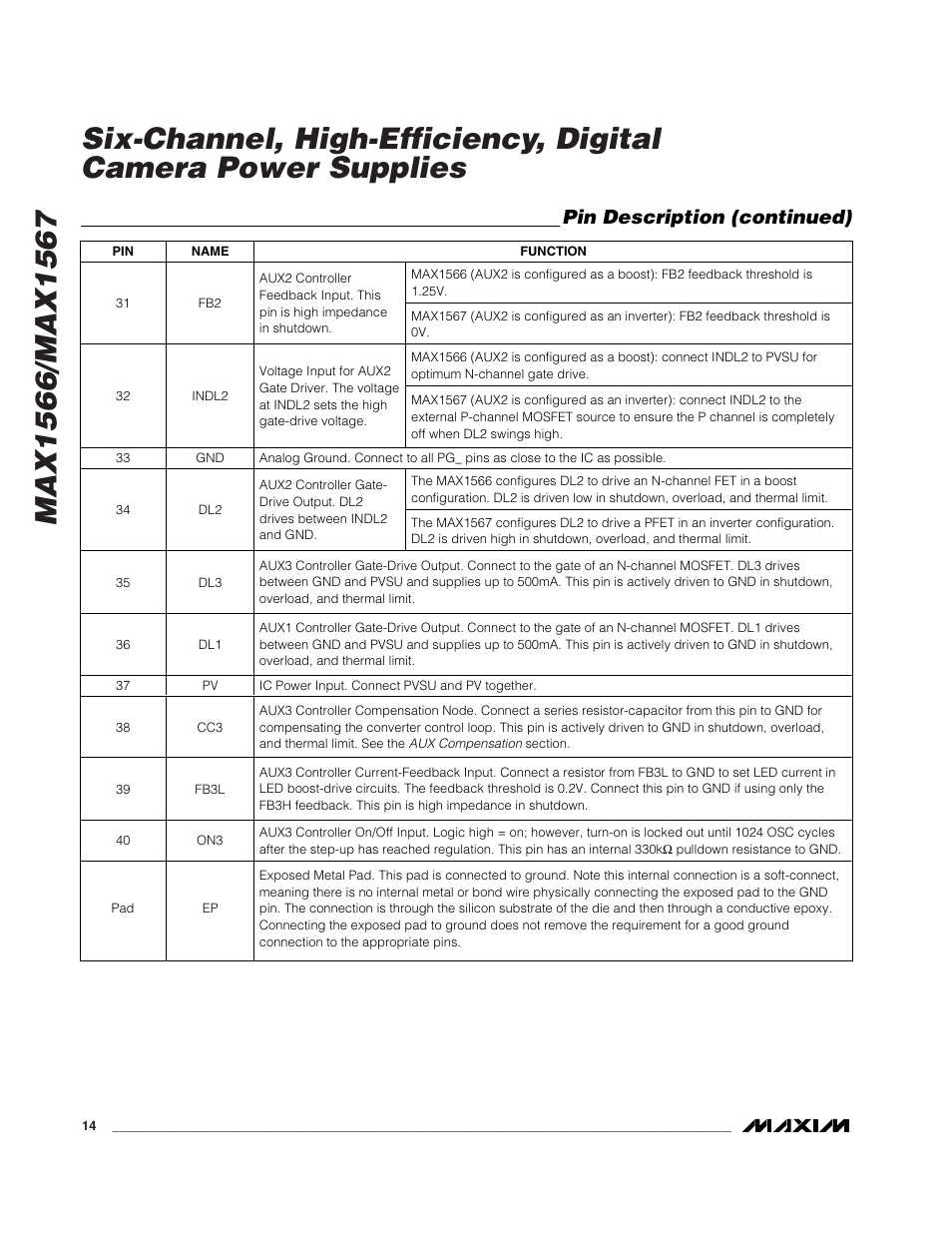 Pin description (continued) | Rainbow Electronics MAX1567 User Manual | Page 14 / 35