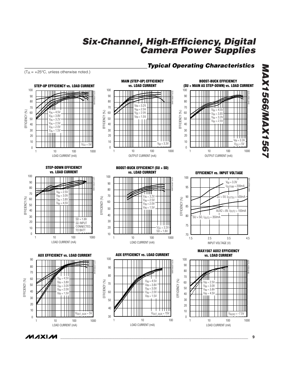 Typical operating characteristics | Rainbow Electronics MAX1567 User Manual | Page 9 / 35