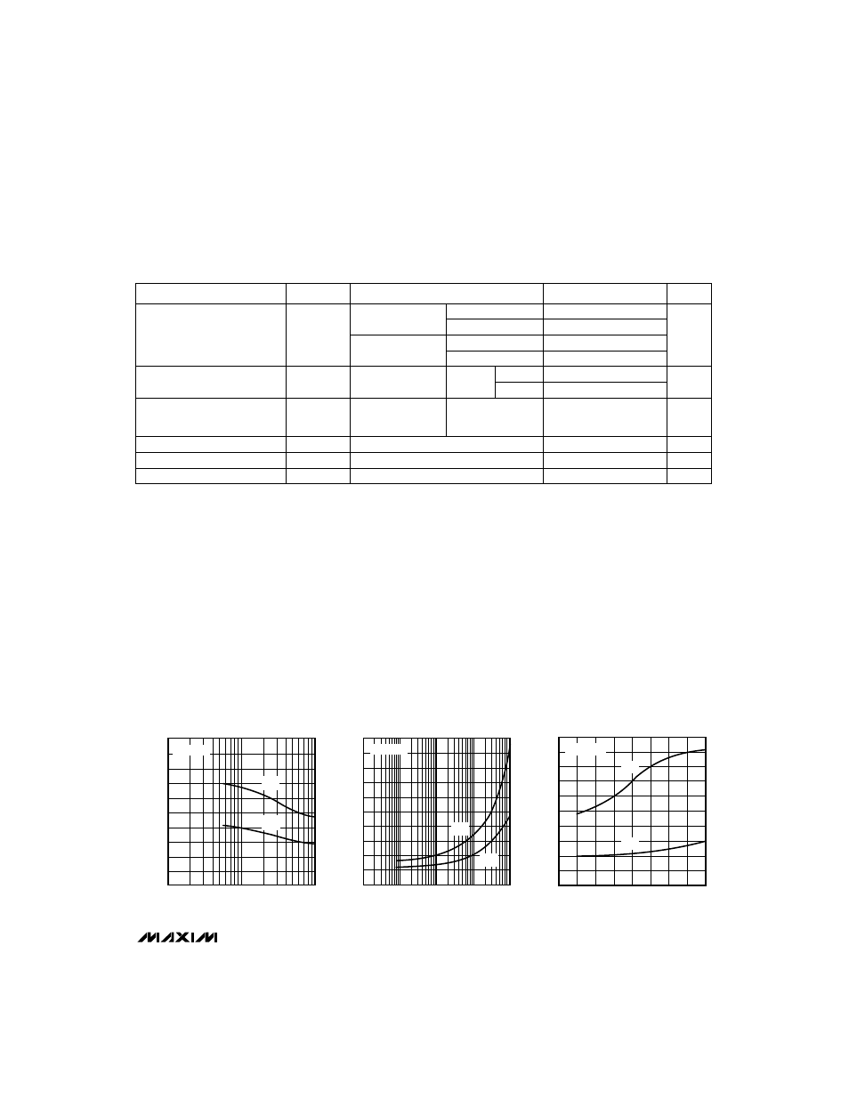Typical operating characteristics, Electrical characteristics (continued) | Rainbow Electronics MAX913 User Manual | Page 3 / 8