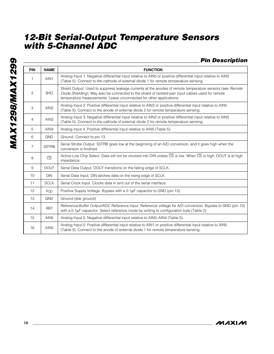 Pin description | Rainbow Electronics MAX1299 User Manual | Page 10 / 20
