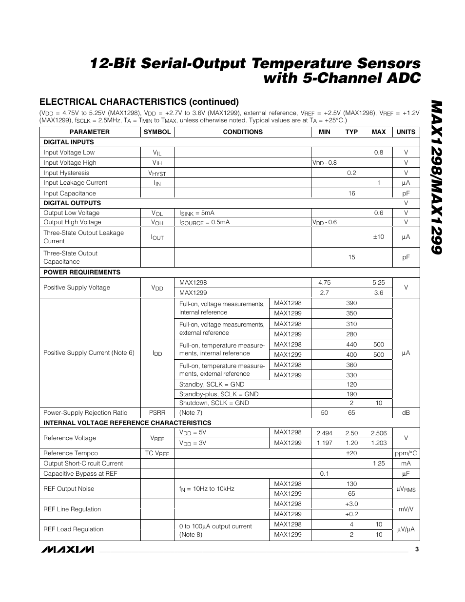 Electrical characteristics (continued) | Rainbow Electronics MAX1299 User Manual | Page 3 / 20